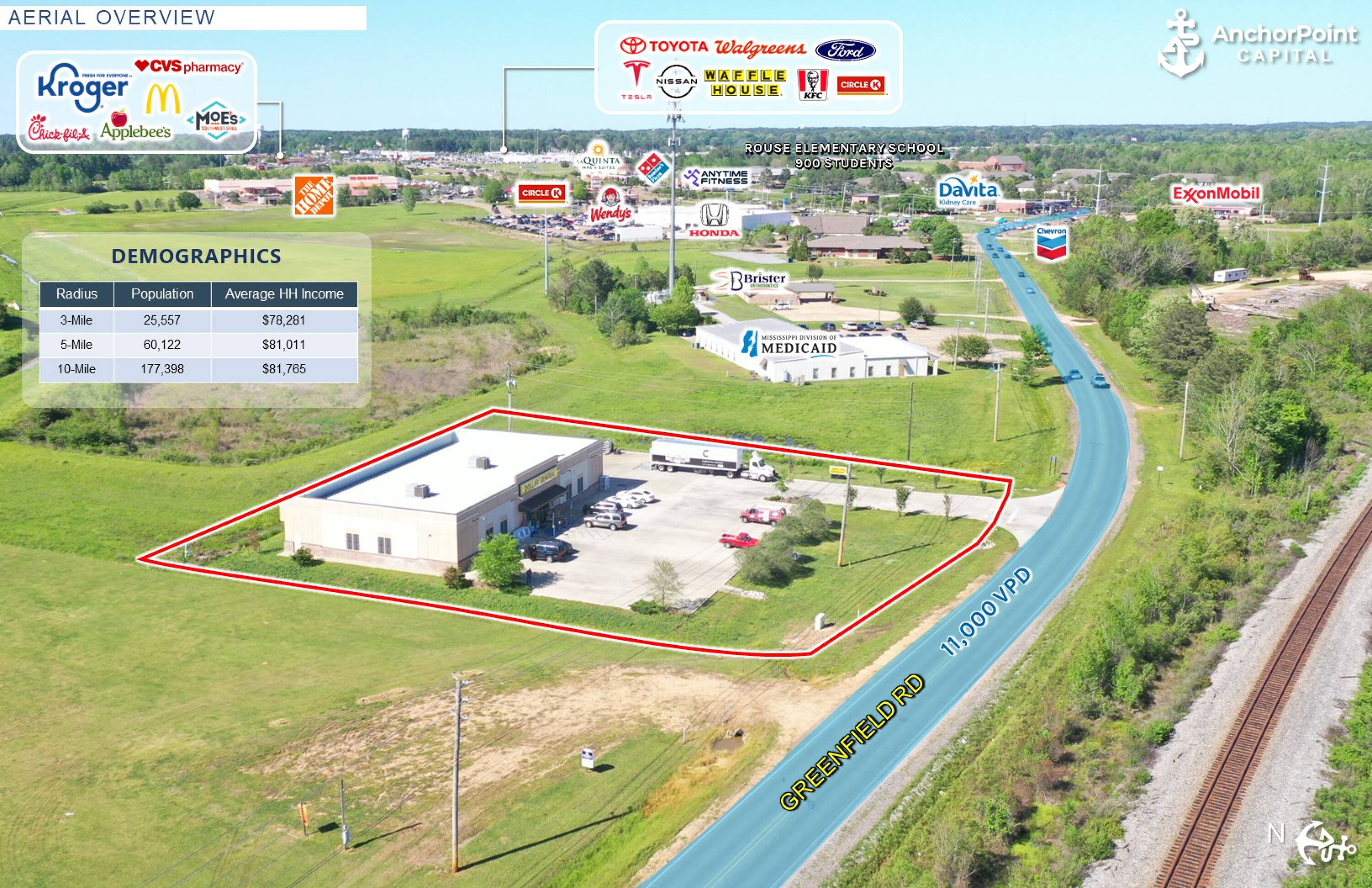 Commercial Property for Sale in Jackson Mississippi 39208